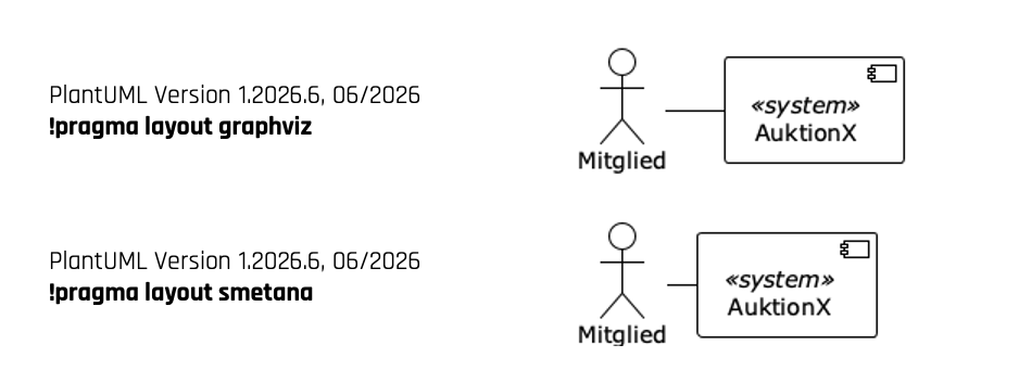 Graphviz vs. Smetana