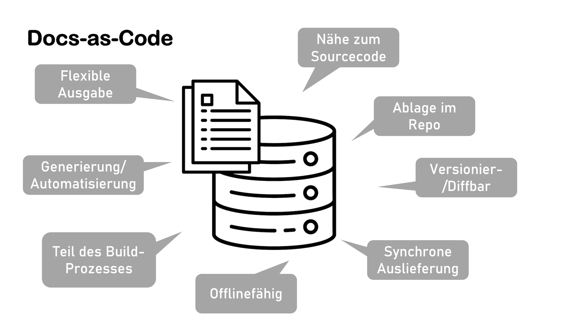 Docs-as-Code