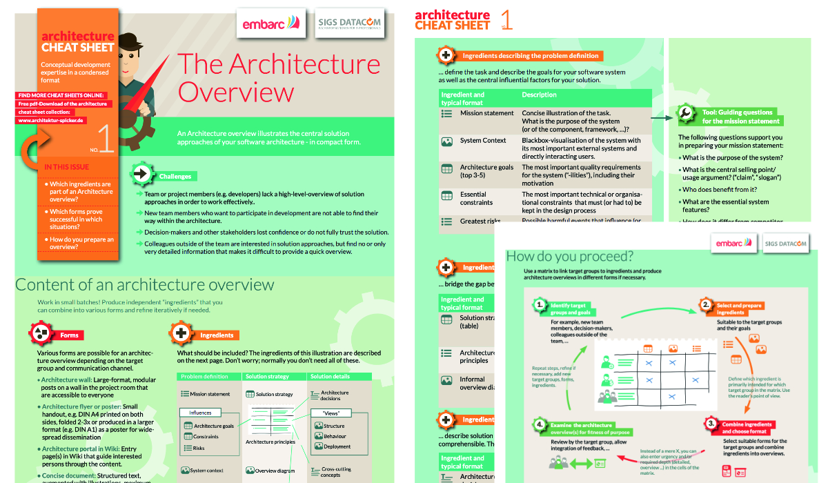Bild The Architecture Overview