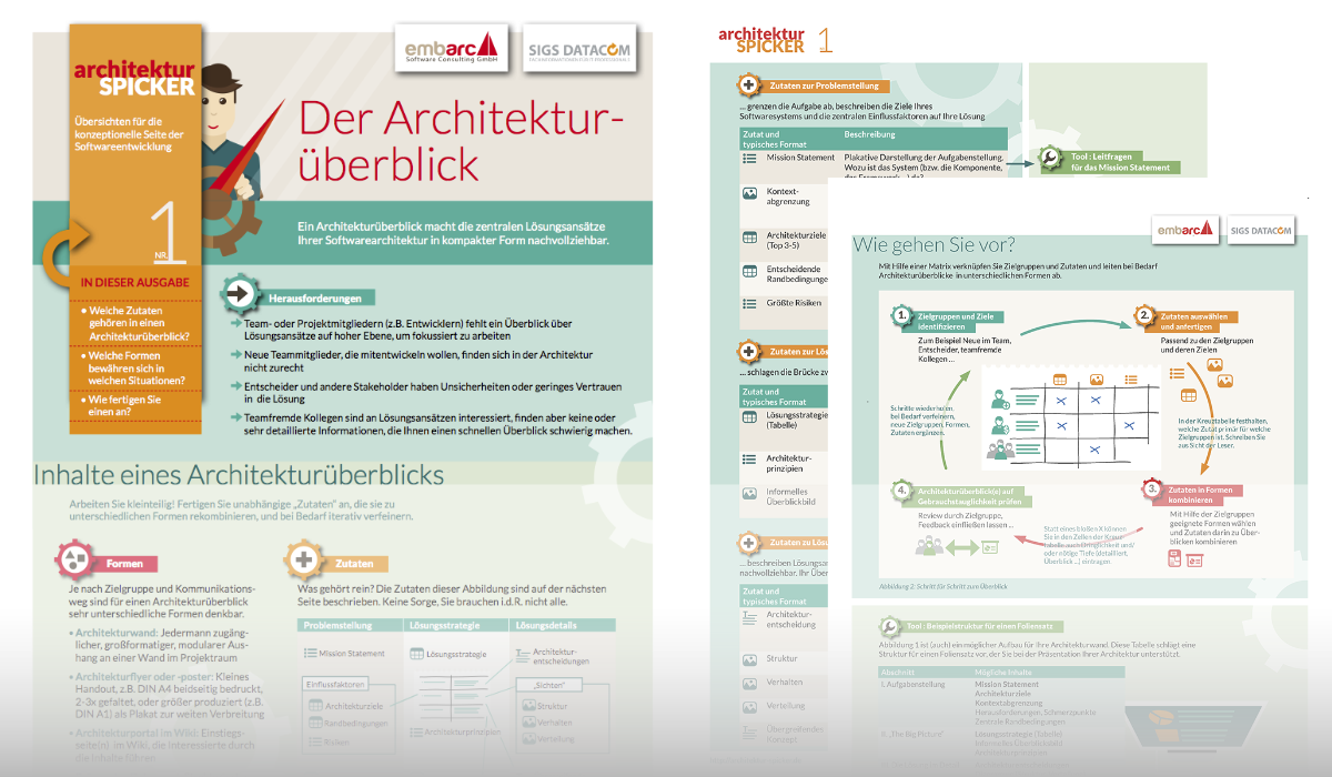 Architekturüberblick anfertigen am Beispiel