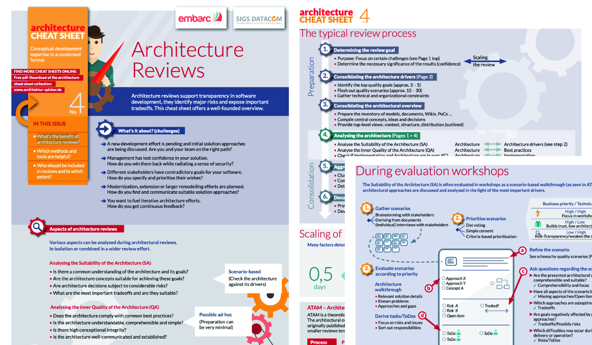 Bild Architecture Reviews