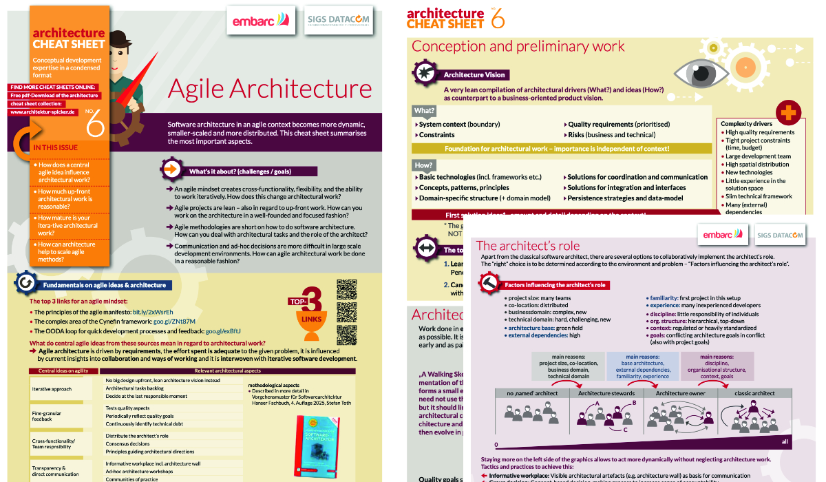 Bild Agile Architecture