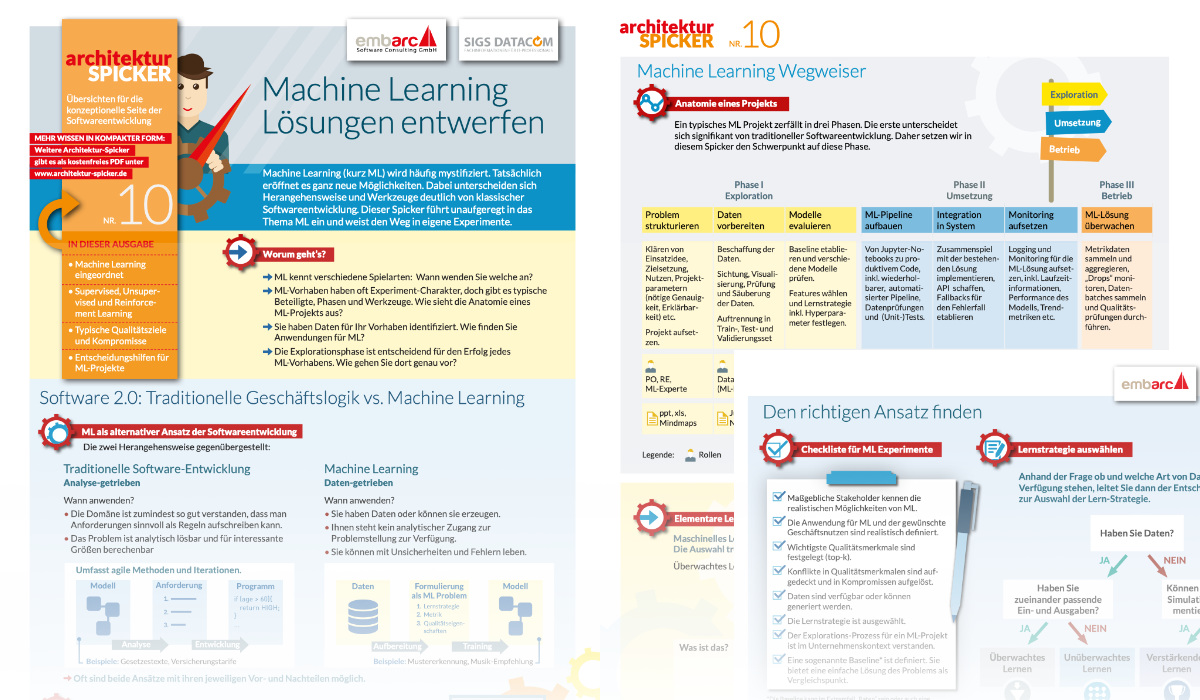 Bild Machine Learning Lösungen entwerfen