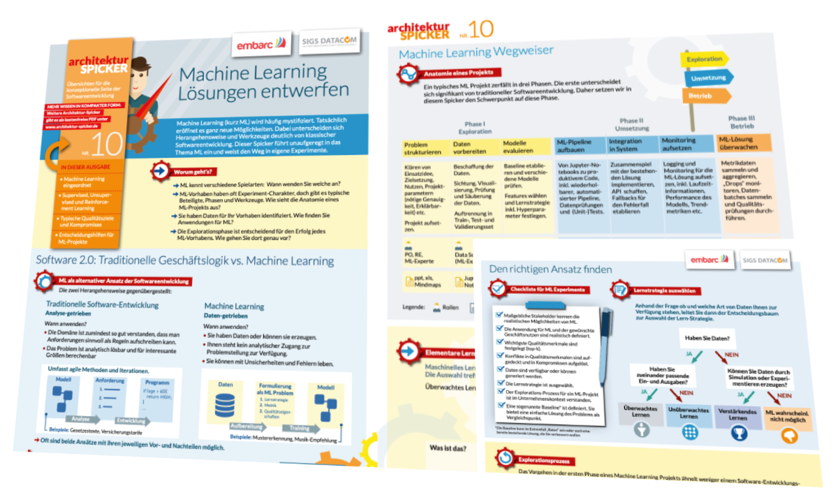Architekturspicker Nr. 10 Machine Learning Lösungen entwerfen