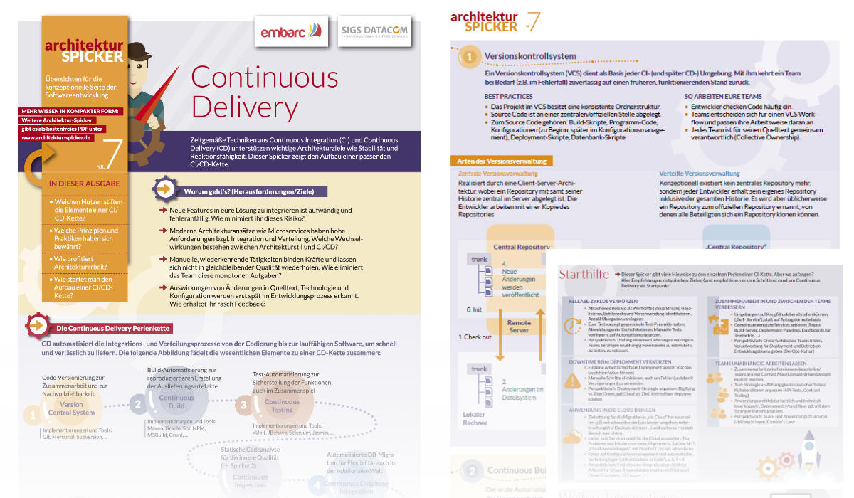 Bild Continuous Delivery